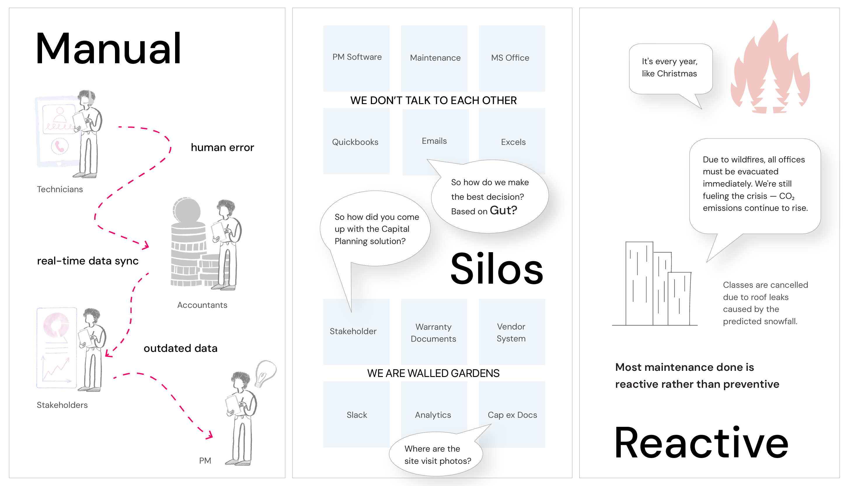 System architecture diagram — modular API layer, role-based surfaces, shared data foundation